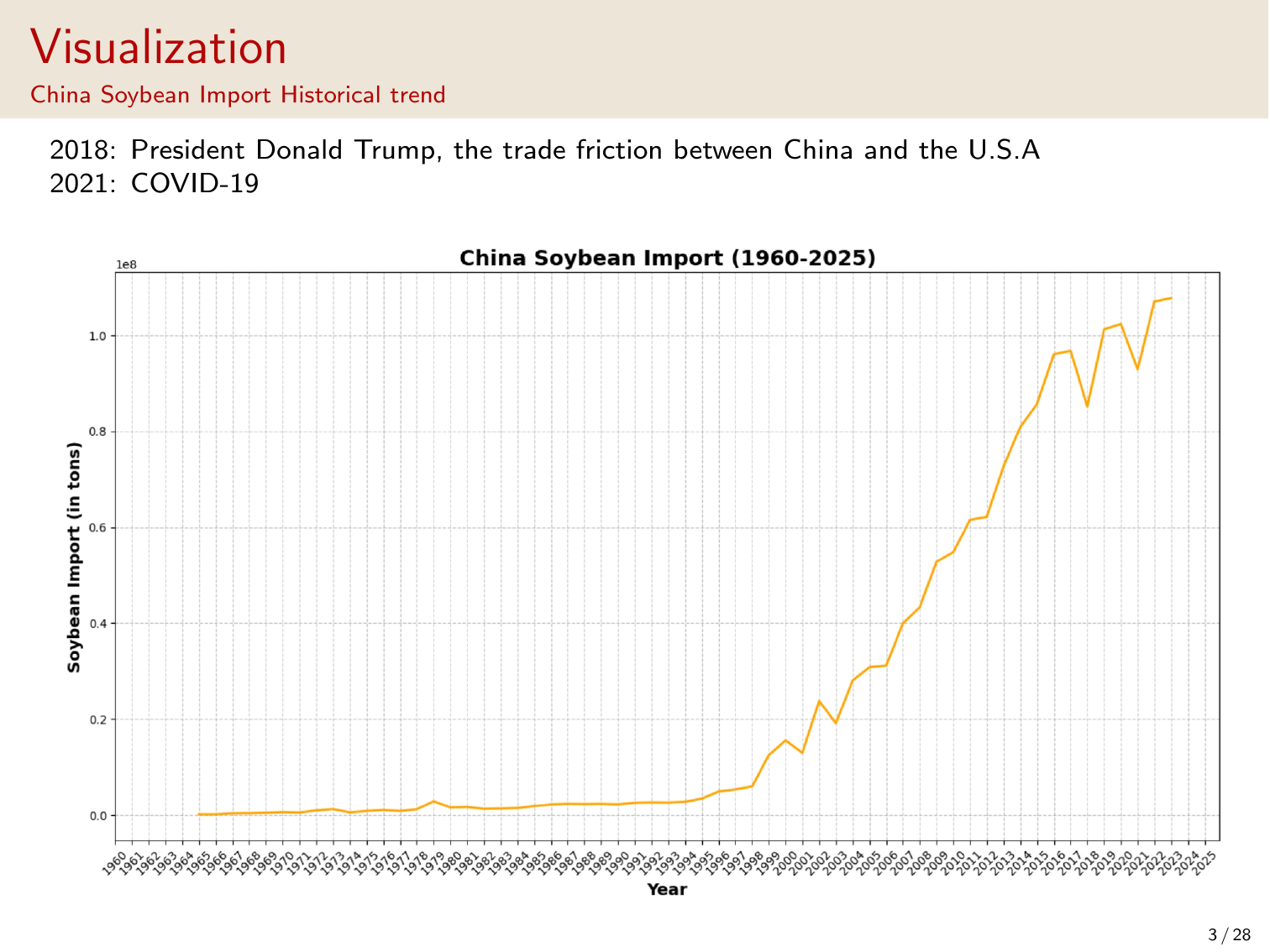 Visualization slide